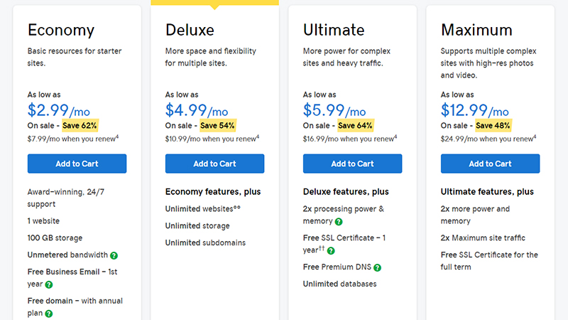 Hosting Prices